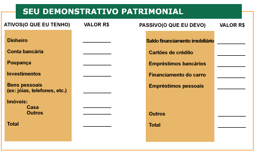 Seu Demonstrativo Patrimonial